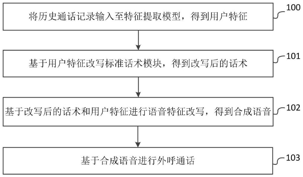 一种提升智能外呼意向的方法、设备、介质及产品与流程