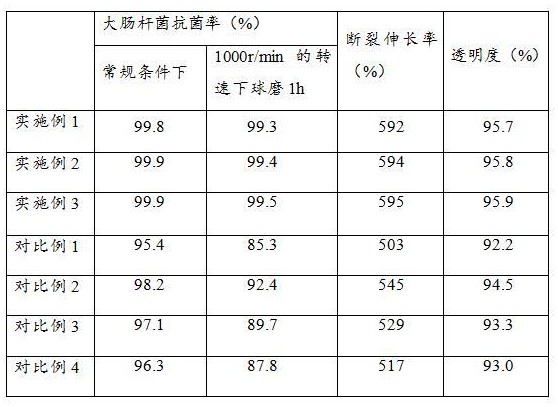 一种硅橡胶材料及其制备方法与在制备医用负压创面修复产品中的应用与流程