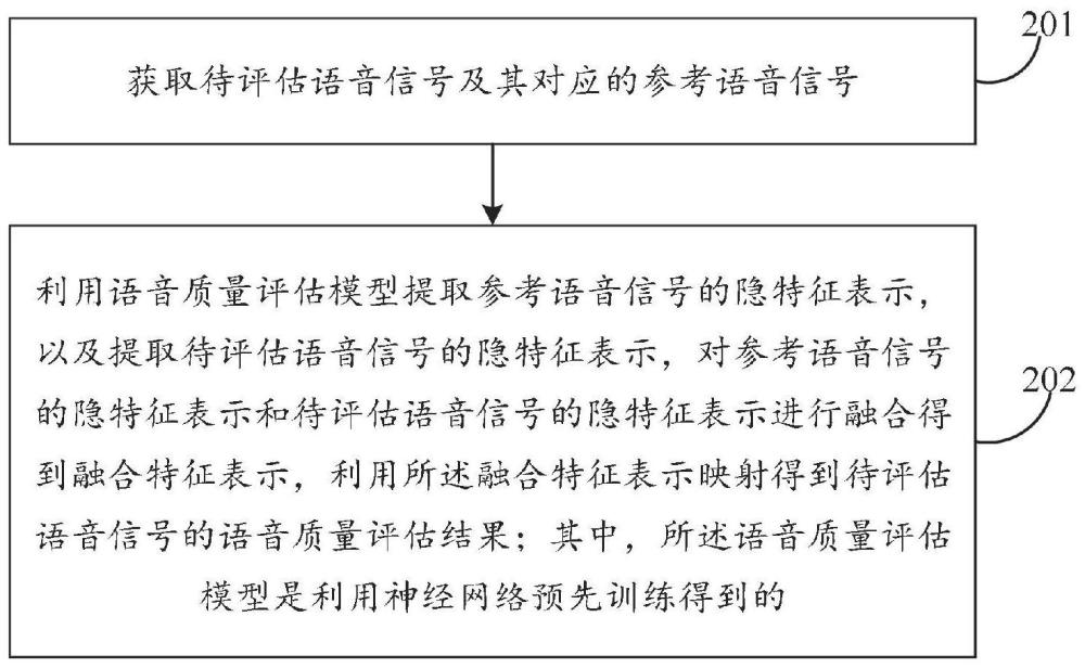 语音质量评估方法、训练语音质量评估模型的方法及装置与流程