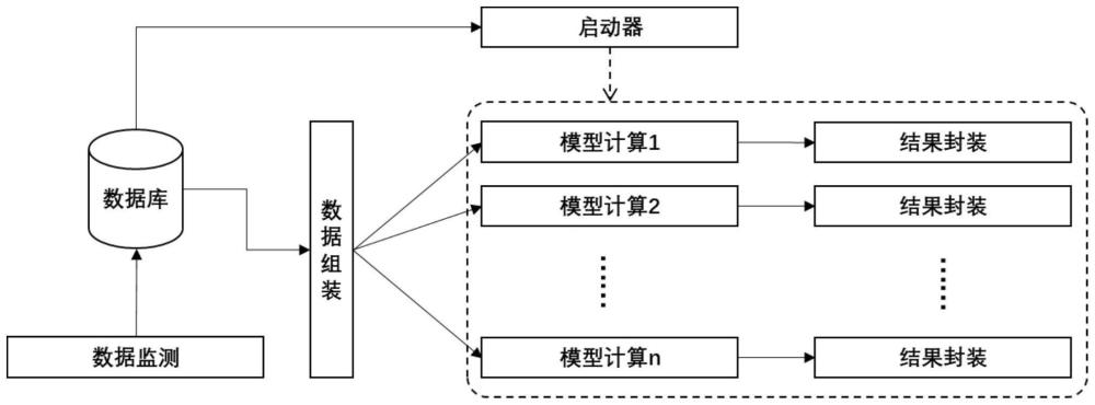 一种基于分布式调度的智能电厂实时预警模型计算框架的制作方法