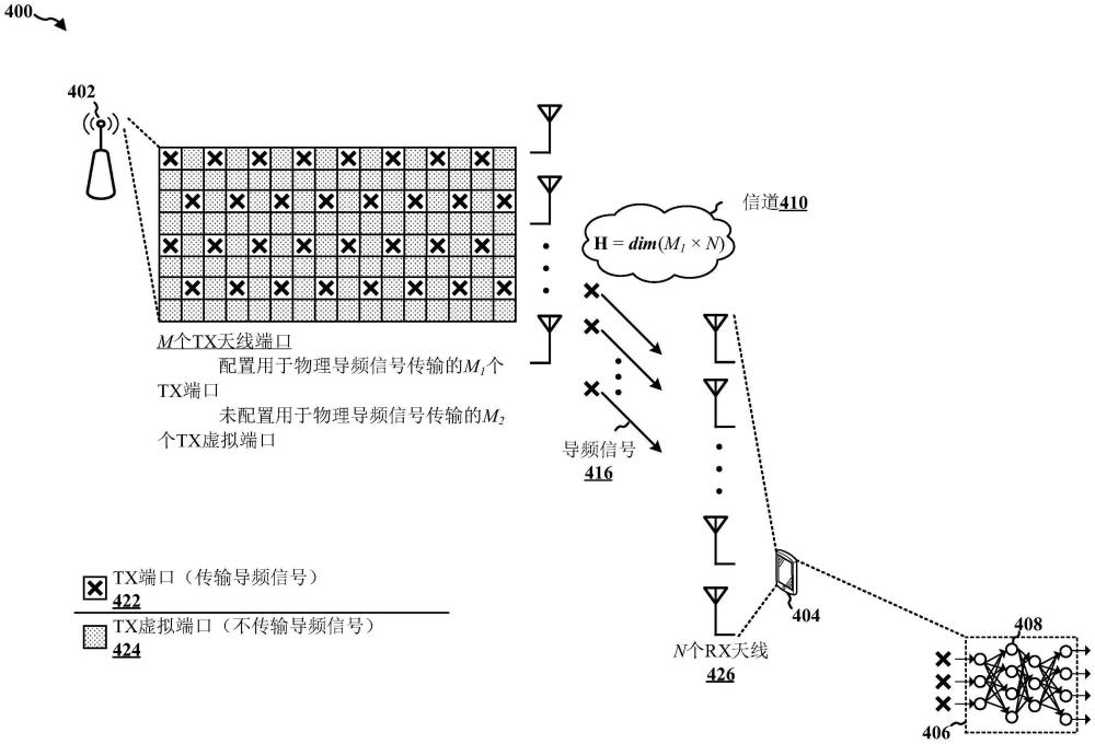 使用信道端口子集的信道特征推导的制作方法