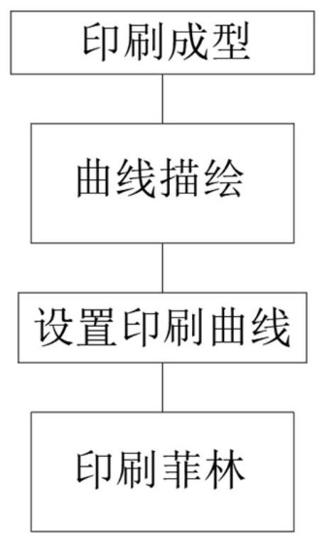 一种VR＆AR印刷尺寸的设计方法与流程