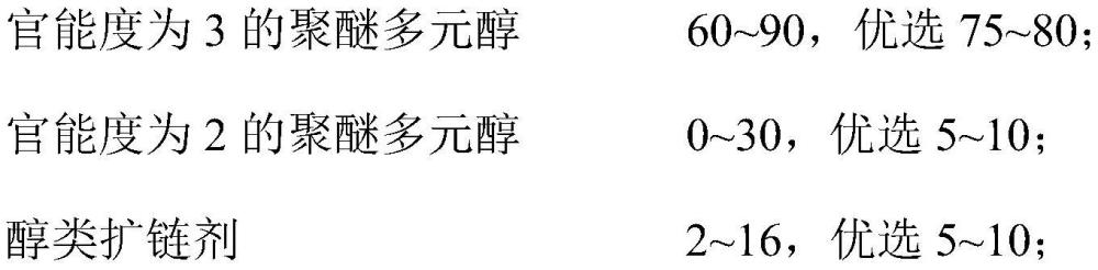 一种汽车玻璃包边聚氨酯材料及其制备方法与流程