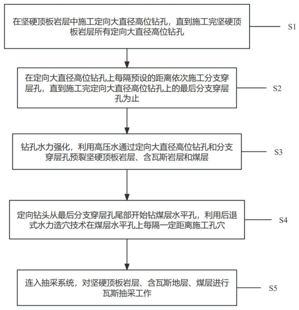 一种适用于瓦斯抽采与防冲卸压的钻孔方法