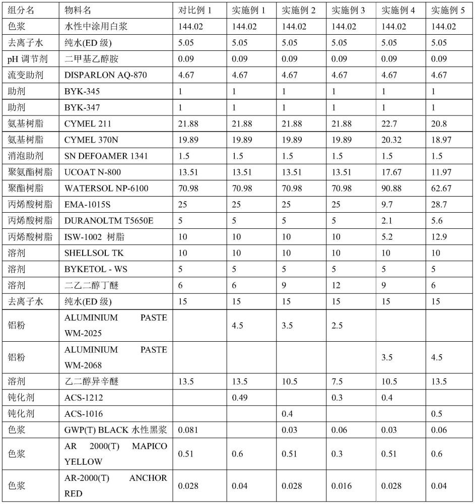 一種具有高遮蓋力的水性中涂及其制備方法和應(yīng)用與流程