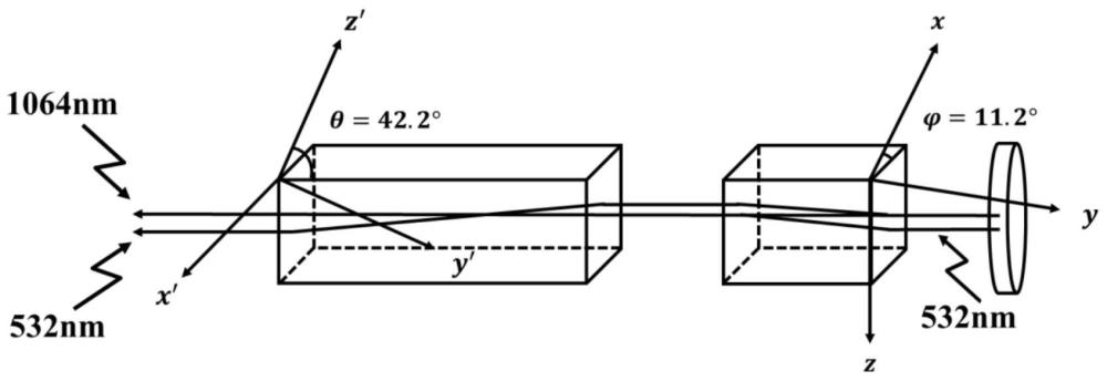 一种全固态355nm激光器