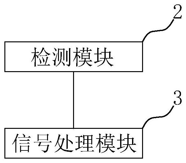 一种绣花机断线检测系统及检测方法与流程