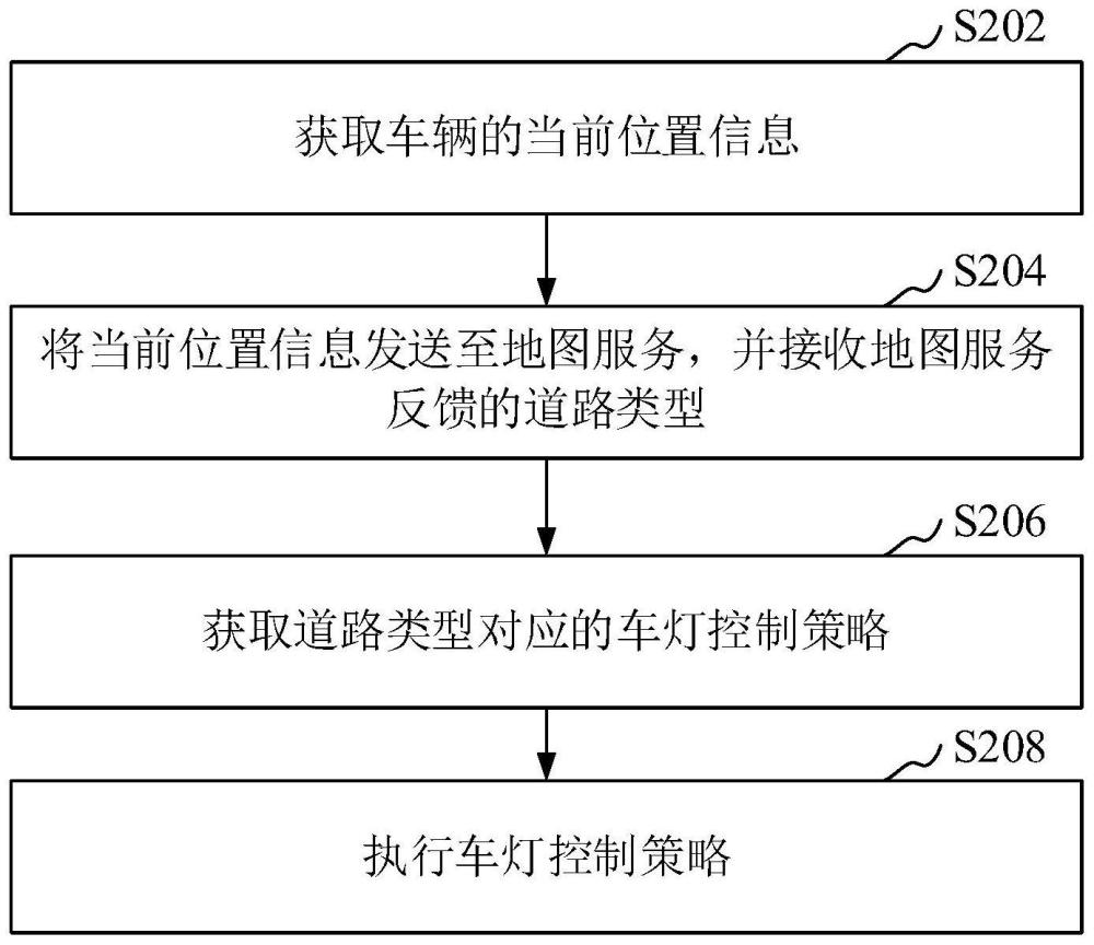 车灯控制方法、装置、设备、存储介质和程序产品与流程