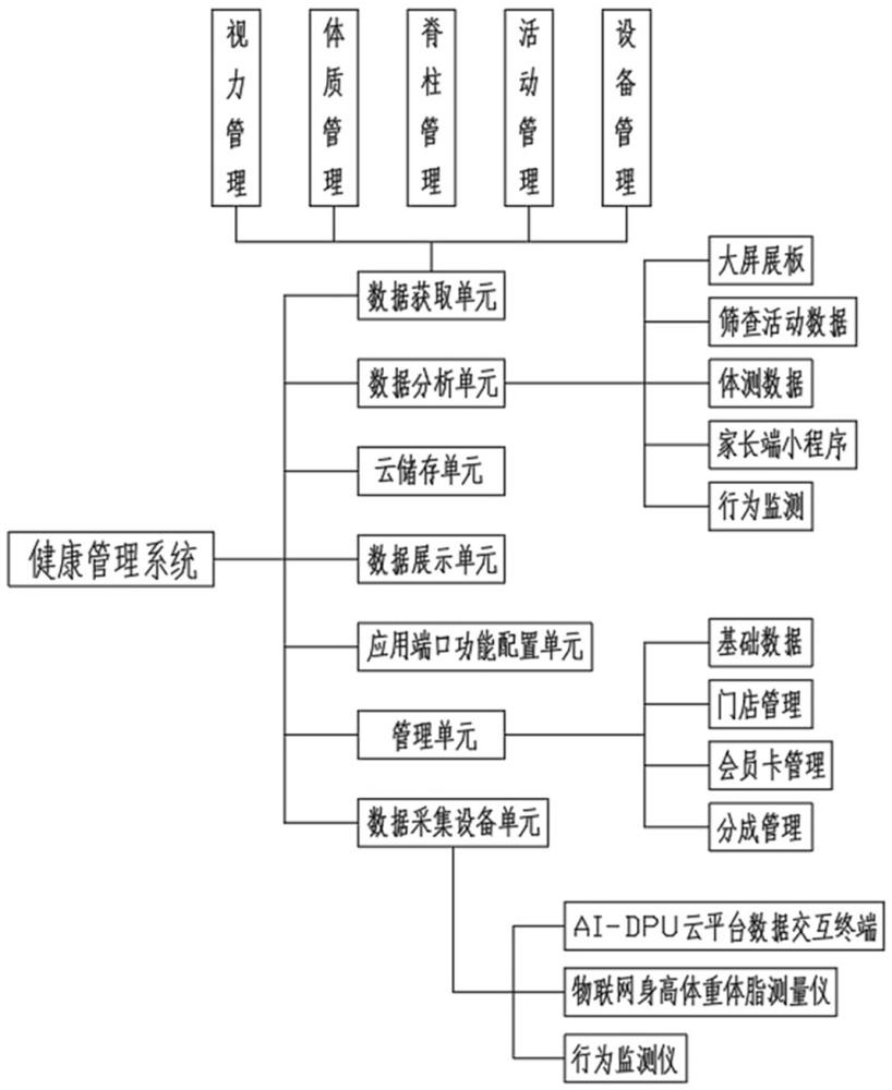 一种用于视力和体质的健康管理系统、装置的制作方法