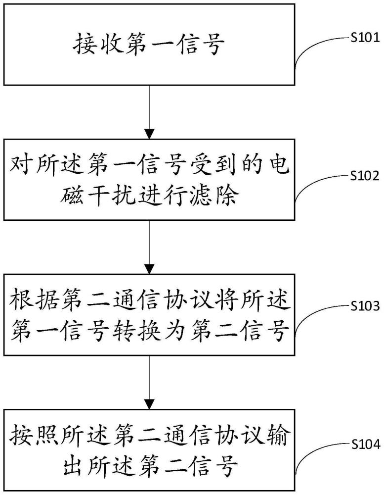 一种信号转换方法及装置与流程