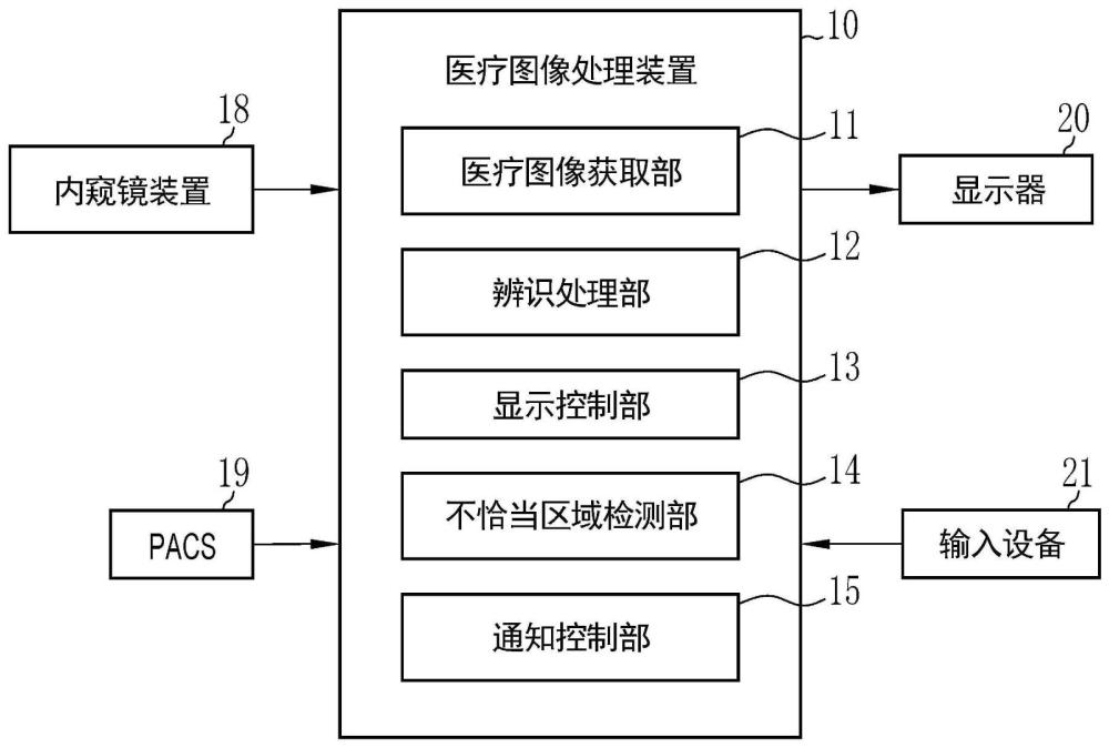 医疗图像处理装置、医疗图像处理装置的工作方法及医疗图像处理装置用程序与流程