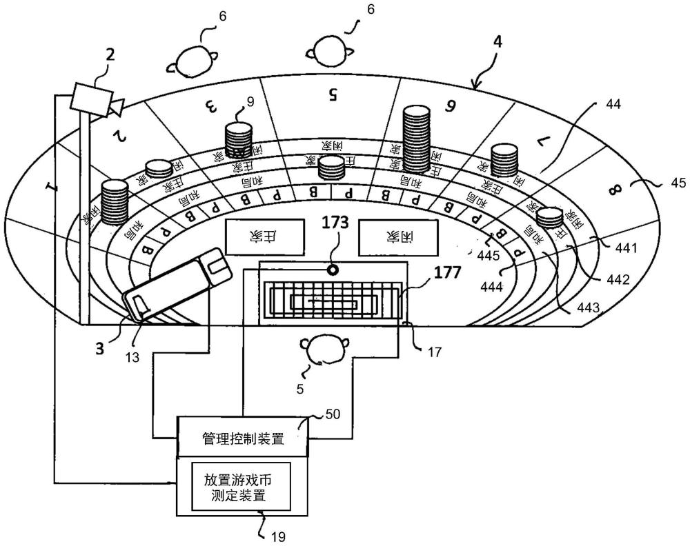 桌面游戏的作弊监视系统的制作方法