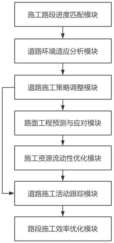 基于物联网的道路施工监测系统的制作方法