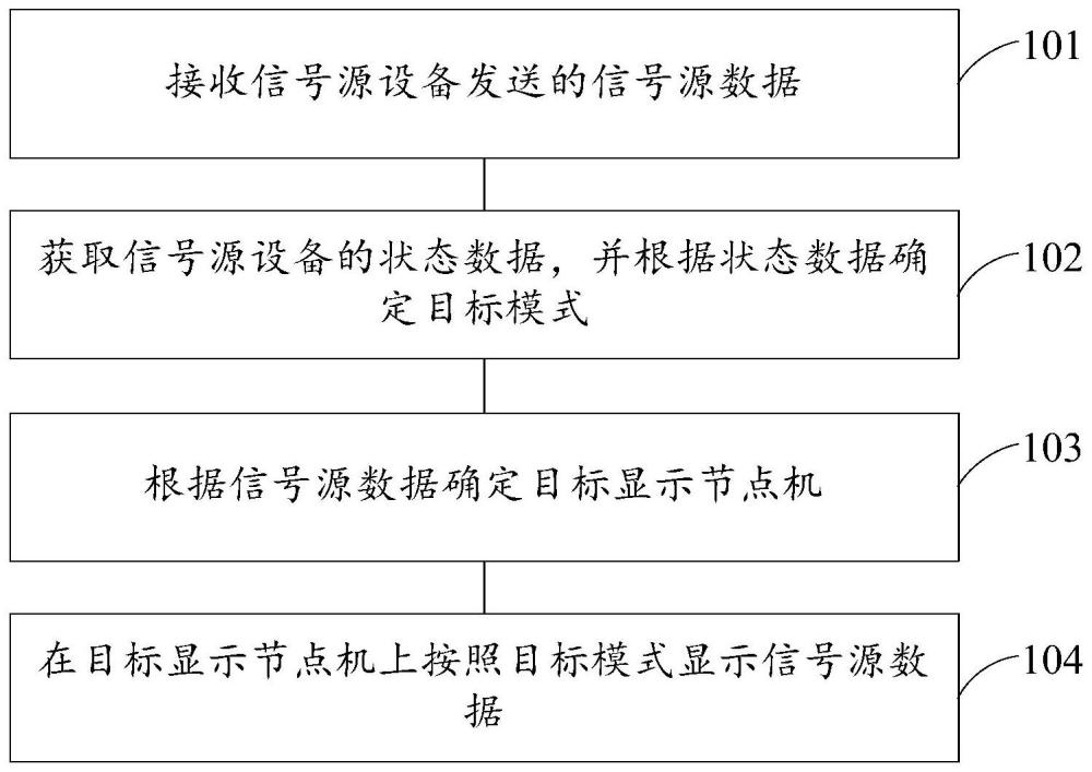 一种拼接信号显示方法、装置、电子设备及存储介质与流程