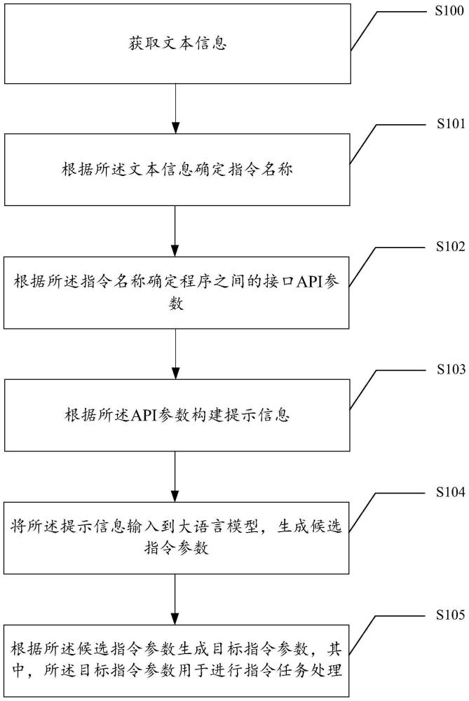 一种生成指令参数的方法、装置和电子设备与流程