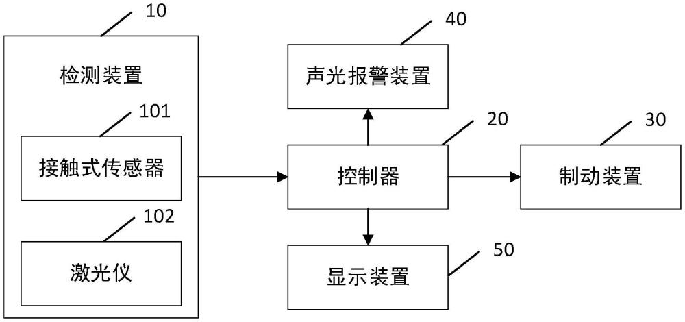 一種弓網(wǎng)運行狀態(tài)檢測系統(tǒng)的制作方法