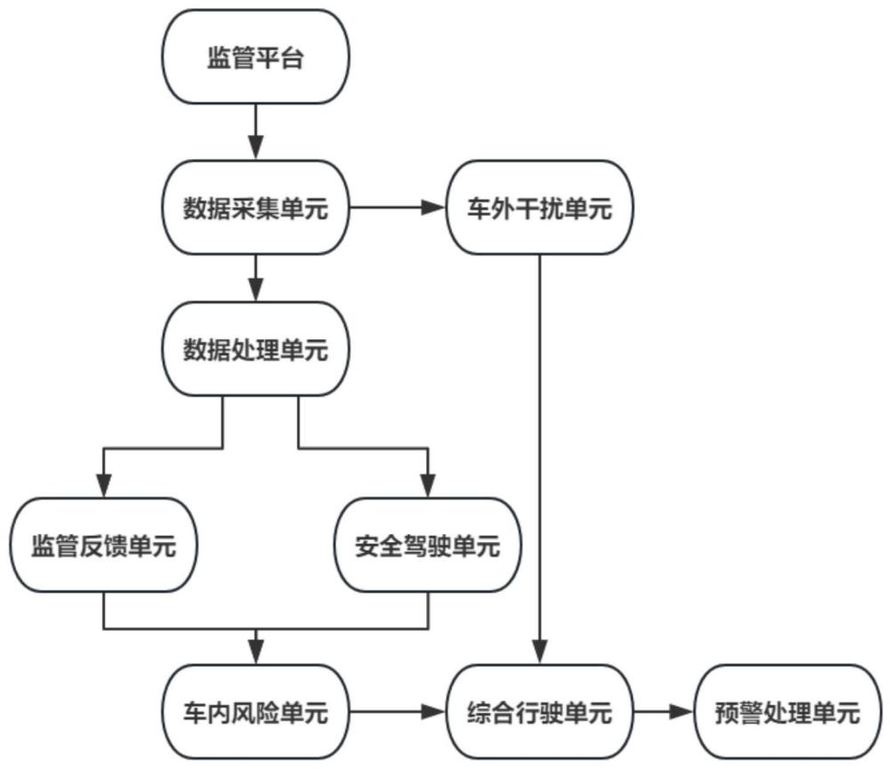 一种货运车辆的行驶安全管理方法和系统与流程