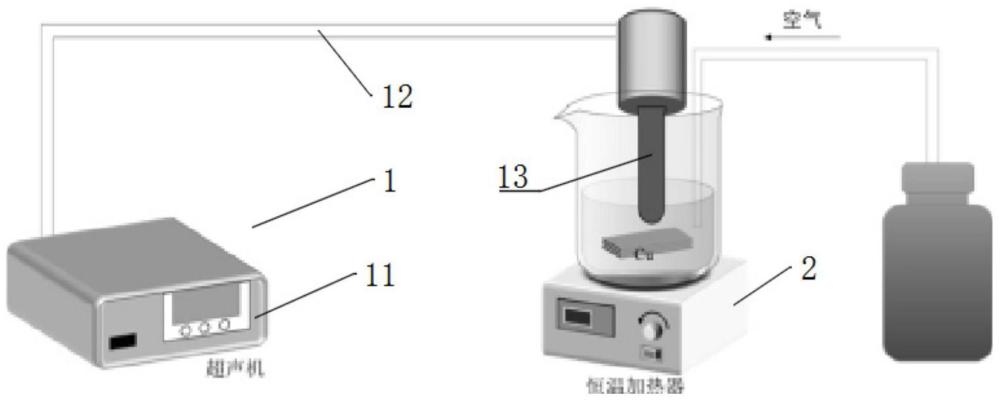 一种加速铜溶解的方法与流程