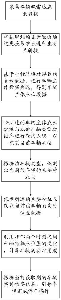 针对车辆进行实时停车引导的方法、装置、处理器及其计算机可读存储介质与流程