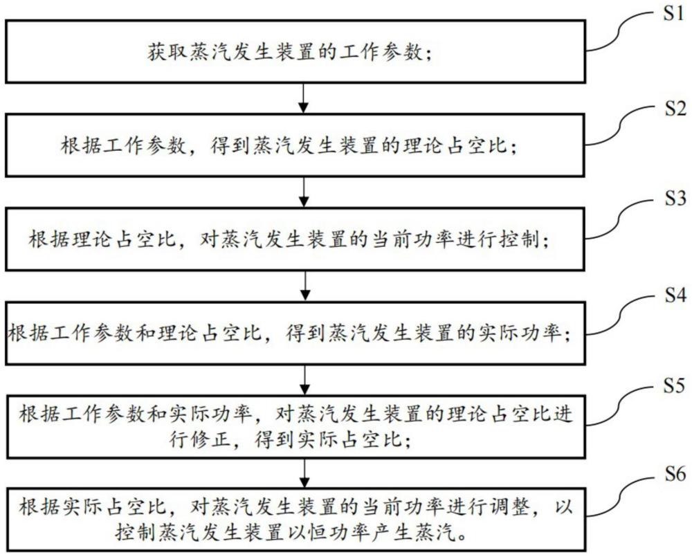 蒸汽清洁设备及蒸汽发生装置功率控制方法、系统和介质与流程