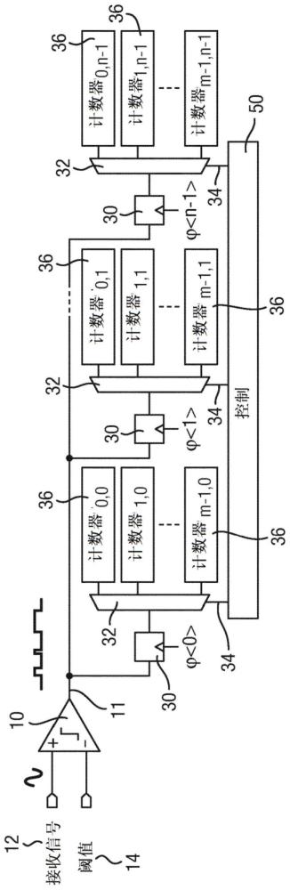 接收器的制作方法