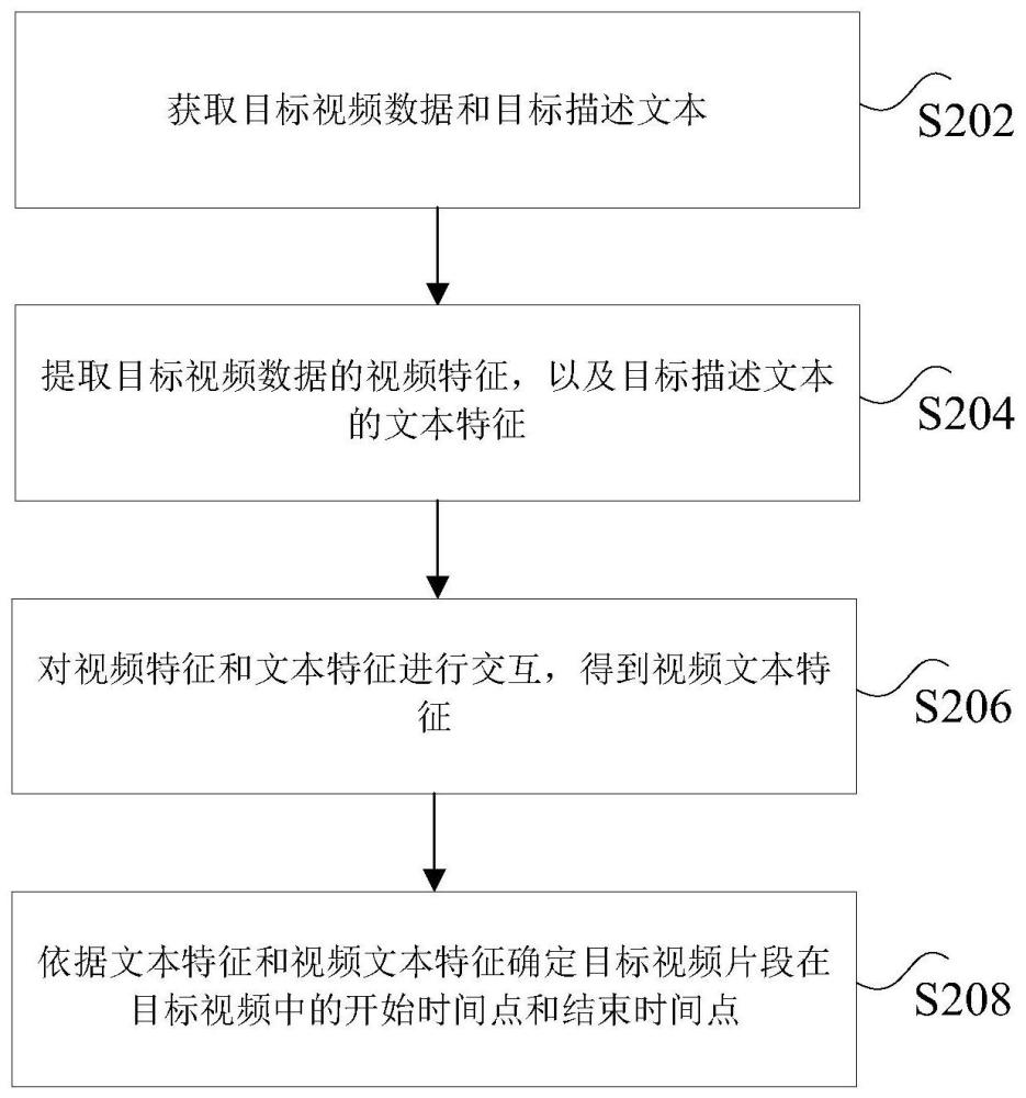 视频内容时刻检索方法、装置及非易失性存储介质与流程