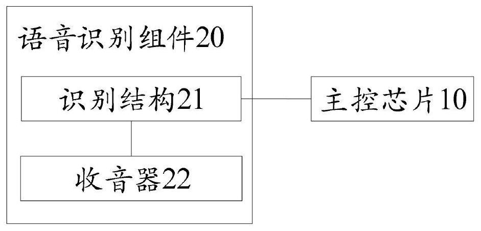 一种收获机械的语音交互装置、方法及系统与流程