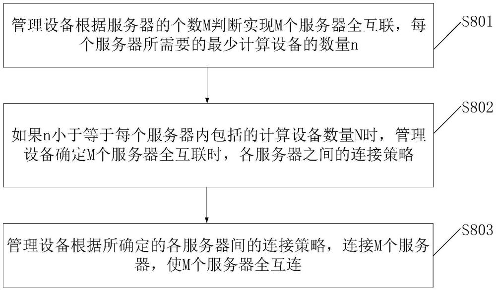 一种通信方法及装置与流程