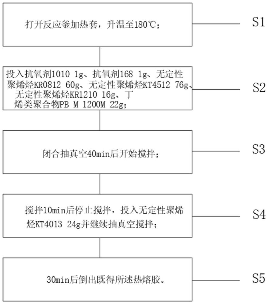 流动性好耐高温型丁基胶用乙烯丙烯共聚物及制备方法与流程