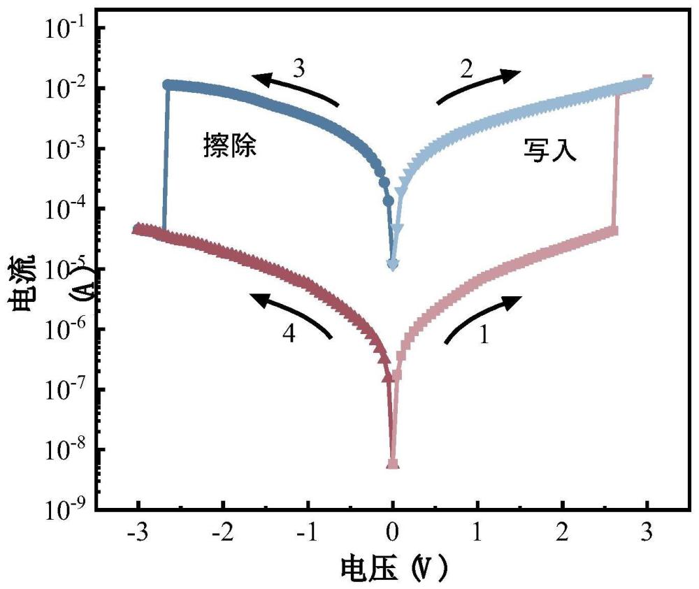 一种锌卟啉共价修饰石墨烯量子点的忆阻器及其制备和应用