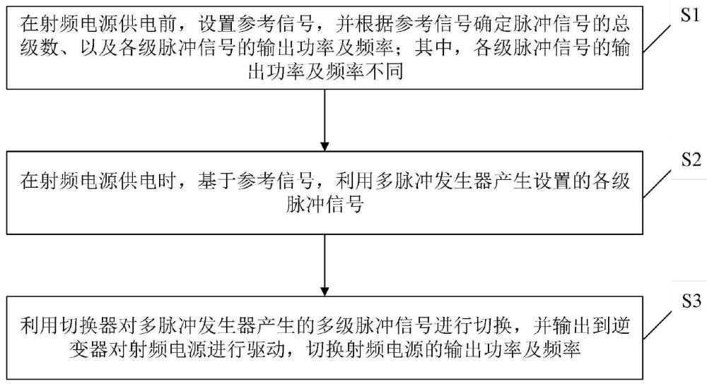 一种射频电源的多脉冲驱动方法与流程