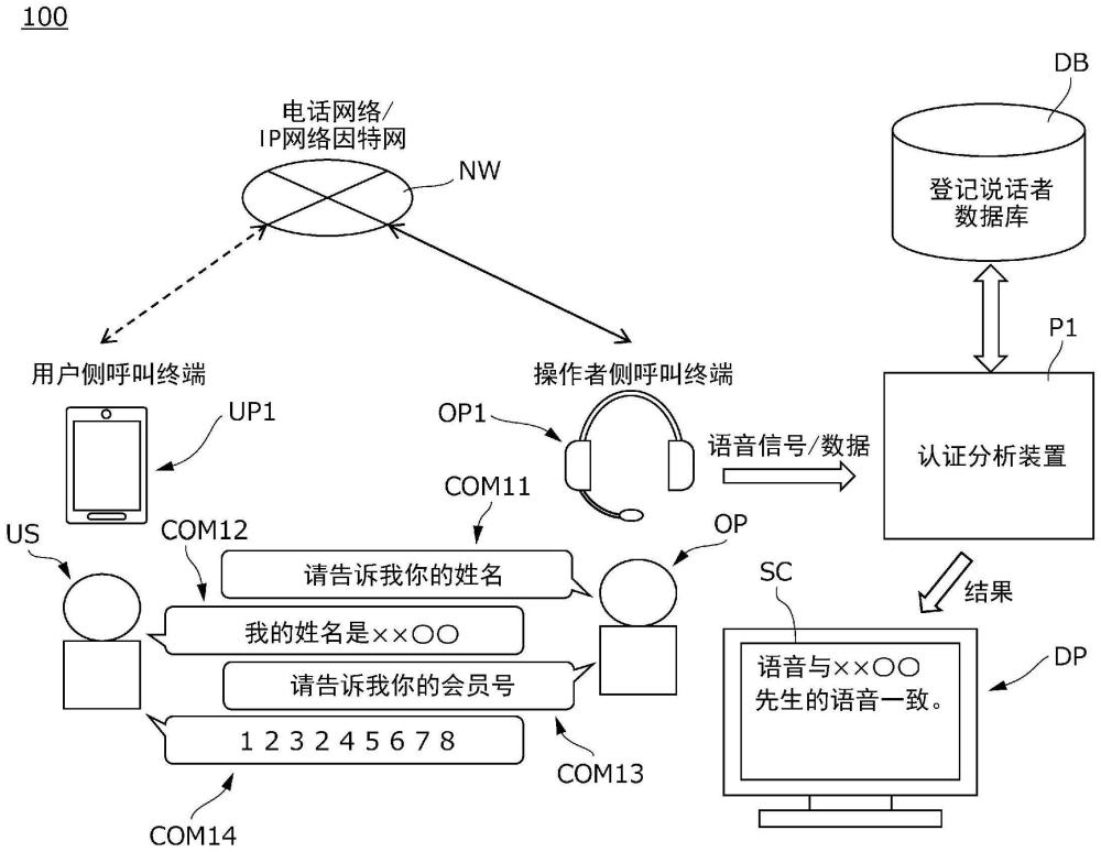 认证装置和认证方法与流程