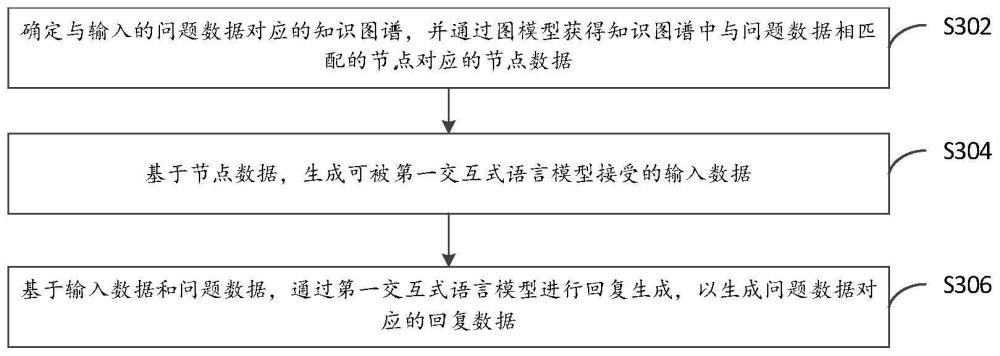 人机交互及其模型训练方法、及电子设备与流程