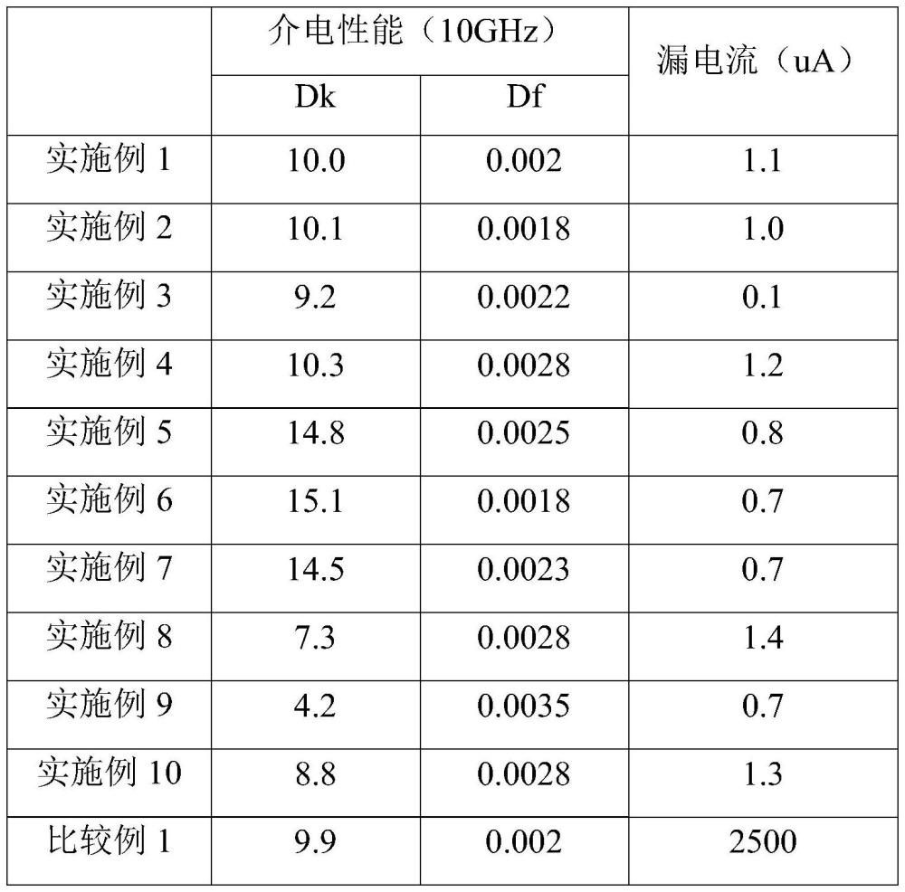 一种用于覆铜箔基板的高介电常数绝缘填料及其制备方法与流程