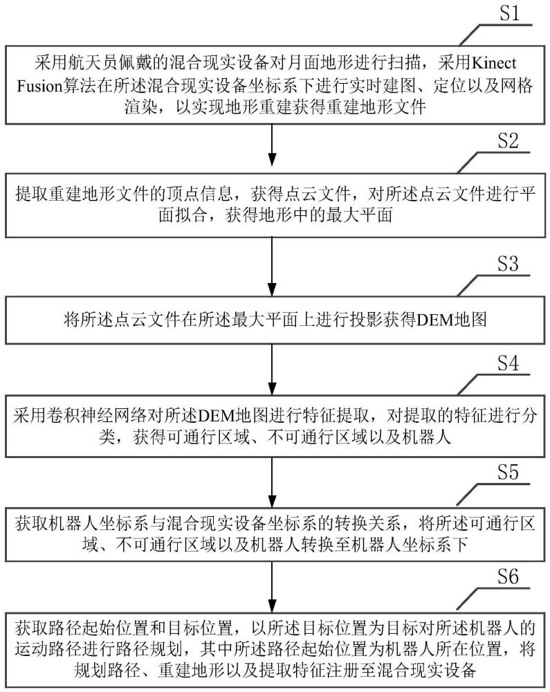 一种基于混合现实的月面机器人巡视导航方法及系统