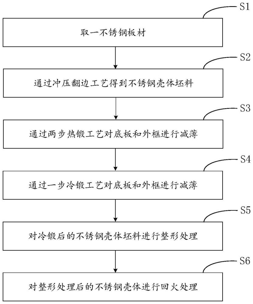 不锈钢壳体锻压成型方法与流程