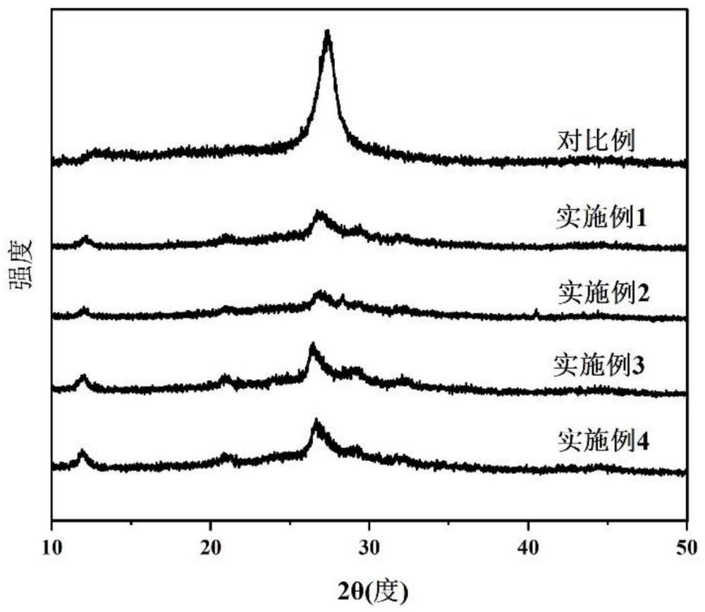 一种采用氯、钾共掺杂氮化碳进行压电催化分解水产氢的方法