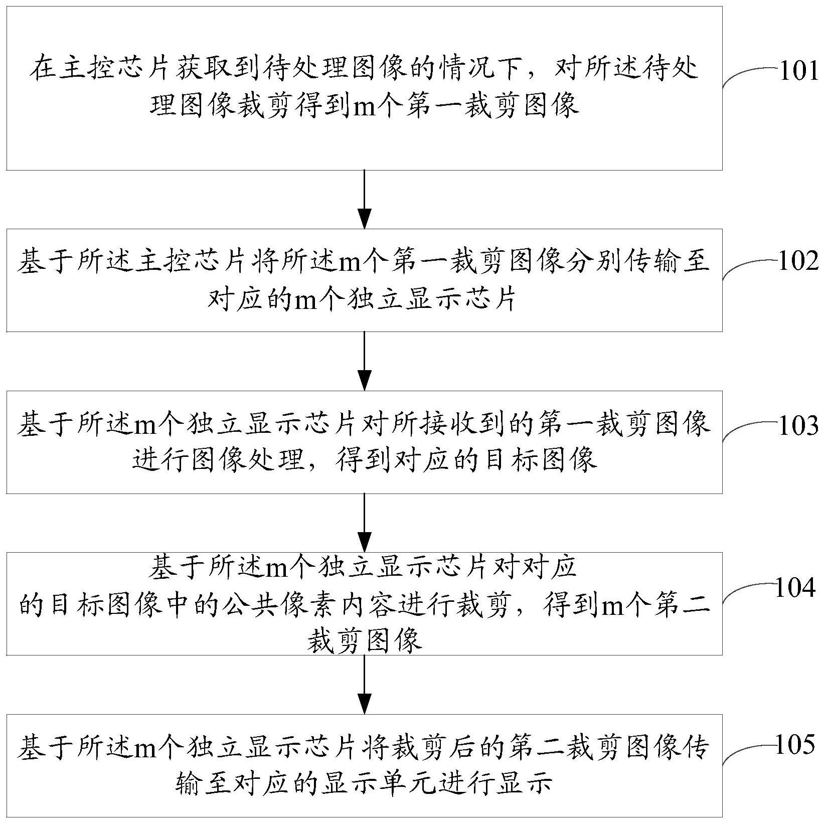 图像处理方法、电子设备、可读存储介质和程序产品与流程