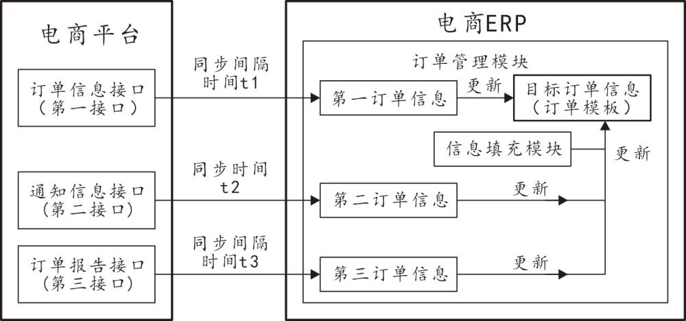 一种基于通知信息的订单信息生成方法和系统与流程