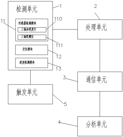 一种轨道不平顺在线故障检测系统