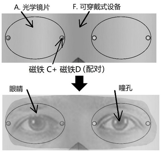 一种新型多用途光学镜片的制作技术和装配方法与流程