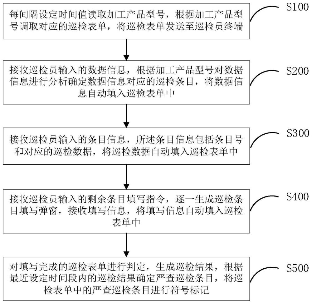 一种工业互联网数据交互方法及系统与流程