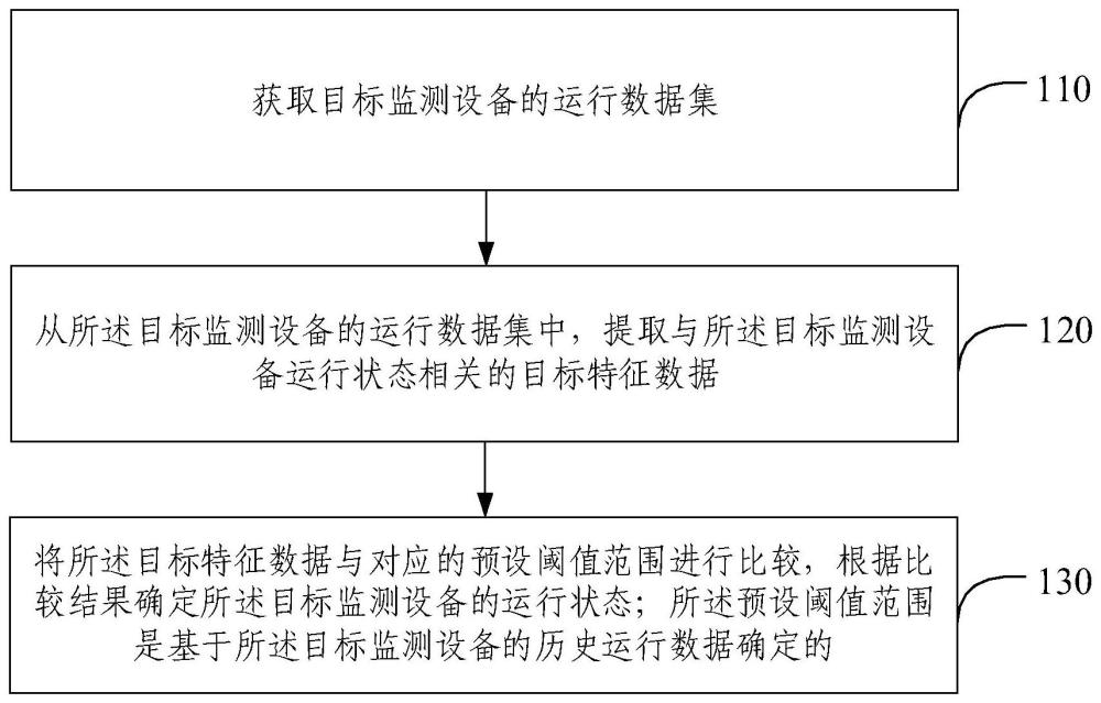 轨道交通设备态势预测方法、装置、电子设备及介质与流程