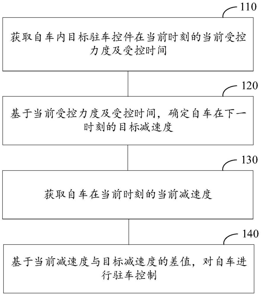 驻车控制方法、装置、车辆及存储介质与流程