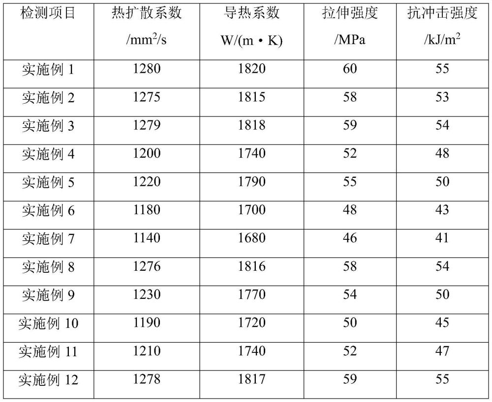 一种动力电池散热材料及其制备方法与流程