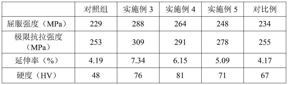 一种镁合金板材的强化方法