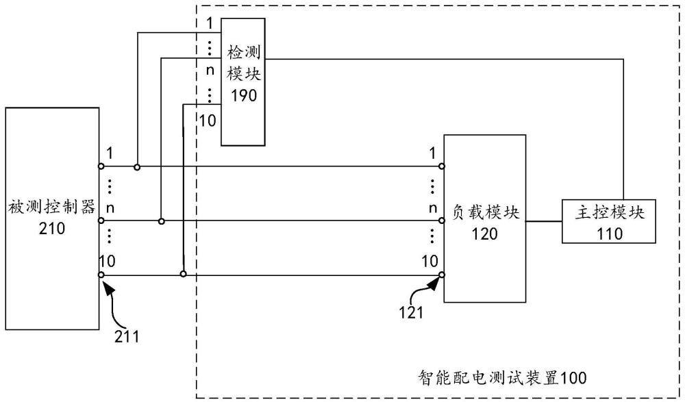 配电测试装置以及方法与流程