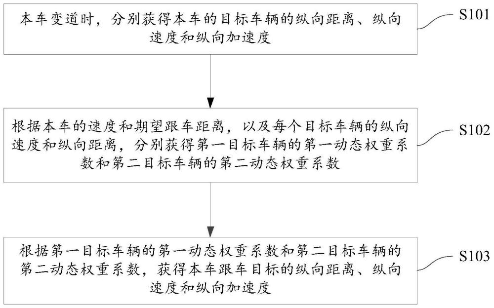 一种车辆目标跟踪的方法及装置与流程