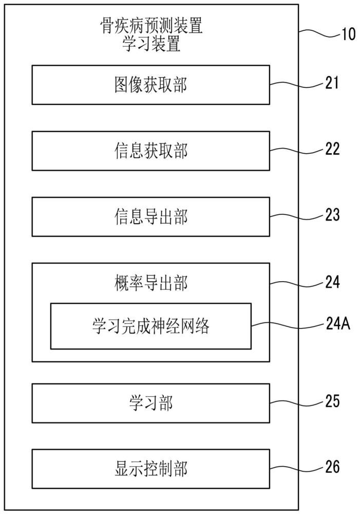 骨疾病预测装置、方法及程序、学习装置、方法及程序、以及学习完成神经网络与流程