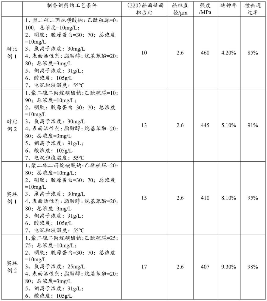 电化学装置和电子装置的制作方法